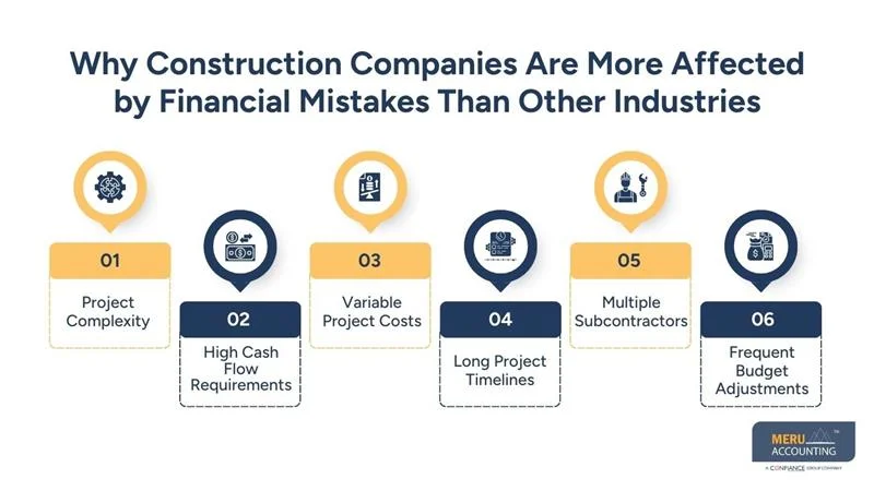 Why Construction Companies Are More Affected by Financial Mistakes Than Other Industries