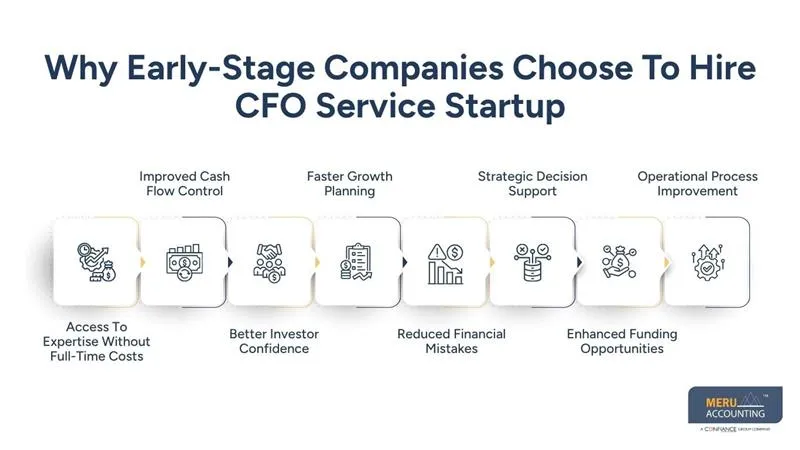 Why Early-Stage Companies Choose To Hire CFO Service Startup