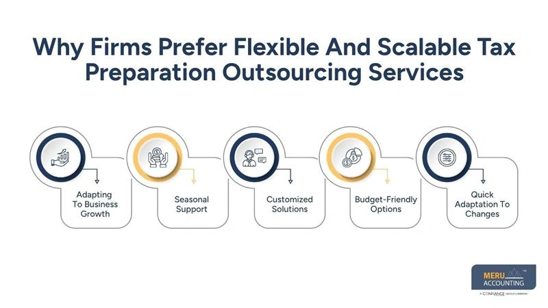 Why Firms Prefer Flexible And Scalable Tax Preparation Outsourcing Services - tax outsourcing