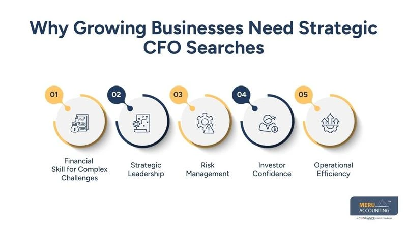 Why Growing Businesses Need Strategic CFO Searches