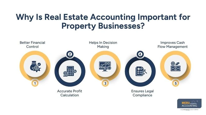 Why Is Real Estate Accounting Important for Property Businesses?