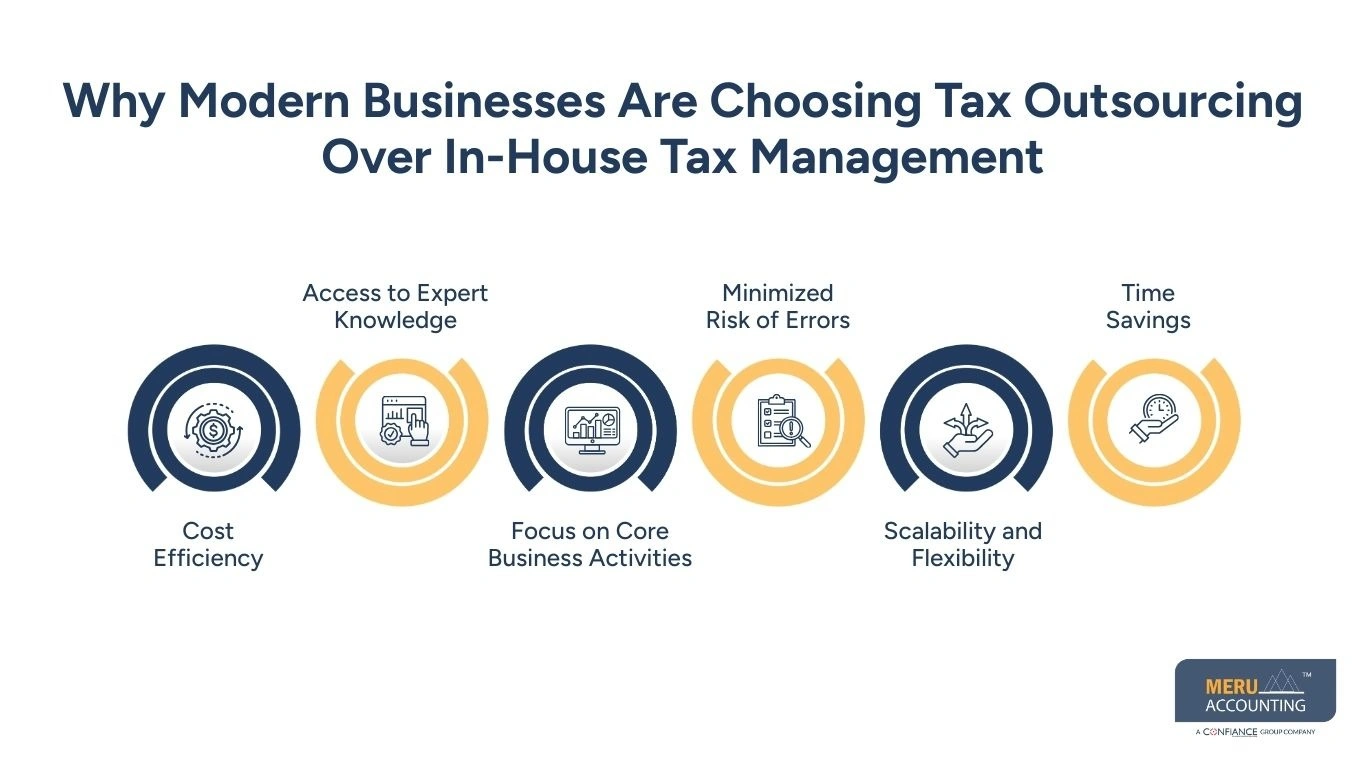 Why Modern Businesses Are Choosing Tax Outsourcing Over In-House Tax Management - tax outsourcing services