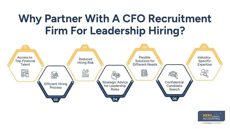 Why Partner With A CFO Recruitment Firm For Leadership Hiring?