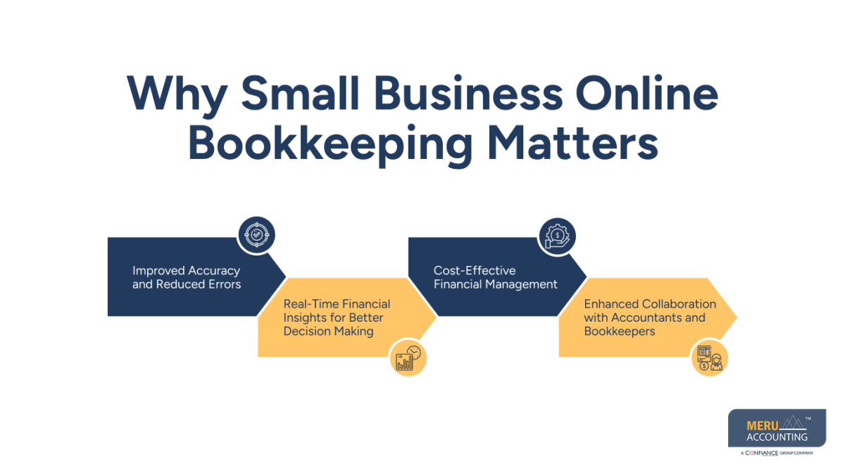 small business online bookkeeping small business online bookkeeping