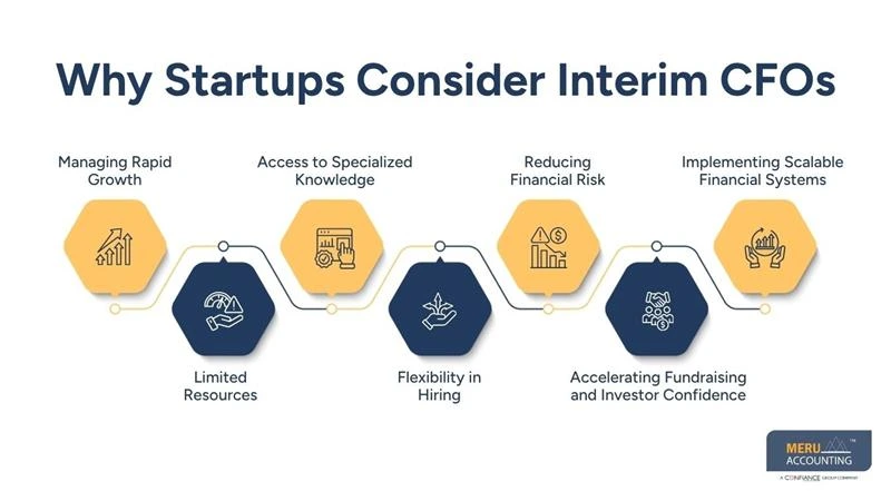 How to Hire Interim CFO for Startups Helps Manage Rapid Business Growth