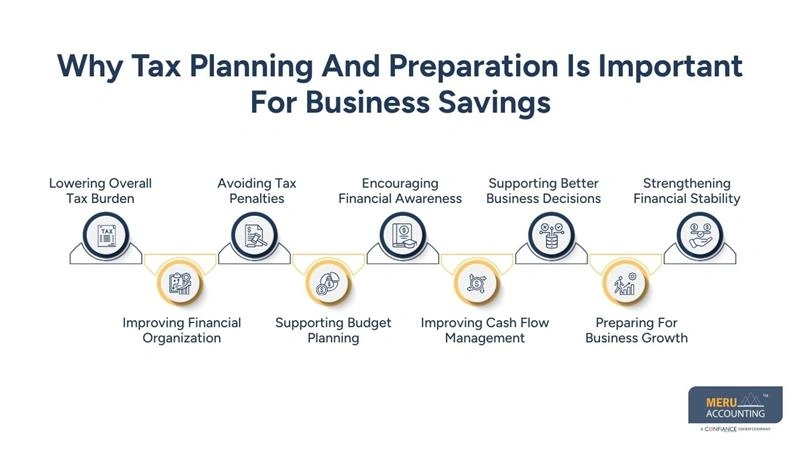 Why Tax Planning And Preparation Is Important For Business Savings - business tax planning and preparation