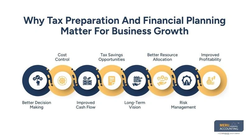 Why Tax Preparation And Financial Planning Matter For Business Growth - outsource tax preparation services