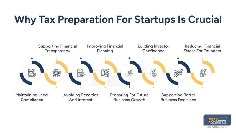 Why Tax Preparation For Startups Is Crucial - business tax planning and preparation