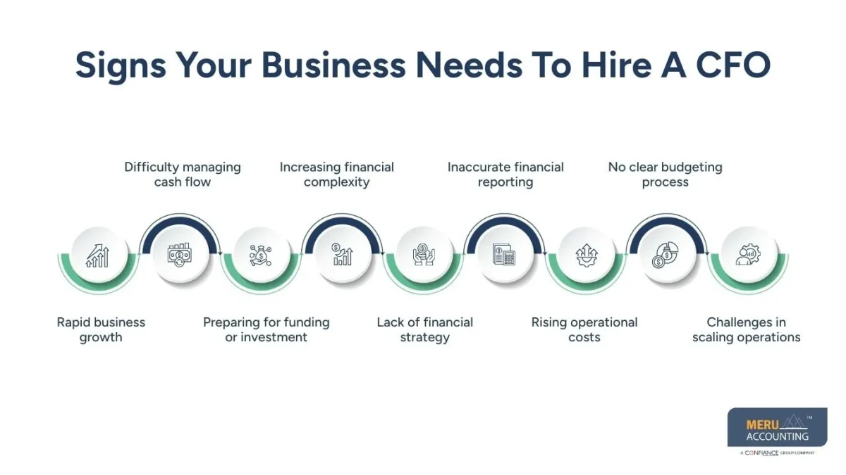 CFO Hire Guide: When and How to Hire a CFO for Your Business 1 cfo hire