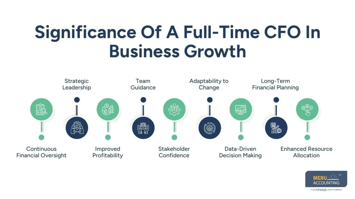 hire a full time cfo hire a full time cfo