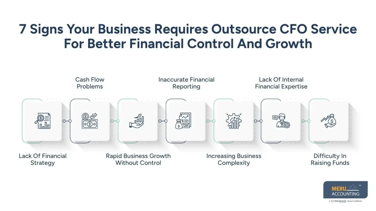 7 Signs Your Business Needs Outsource CFO Services 1 Outsource CFO Service