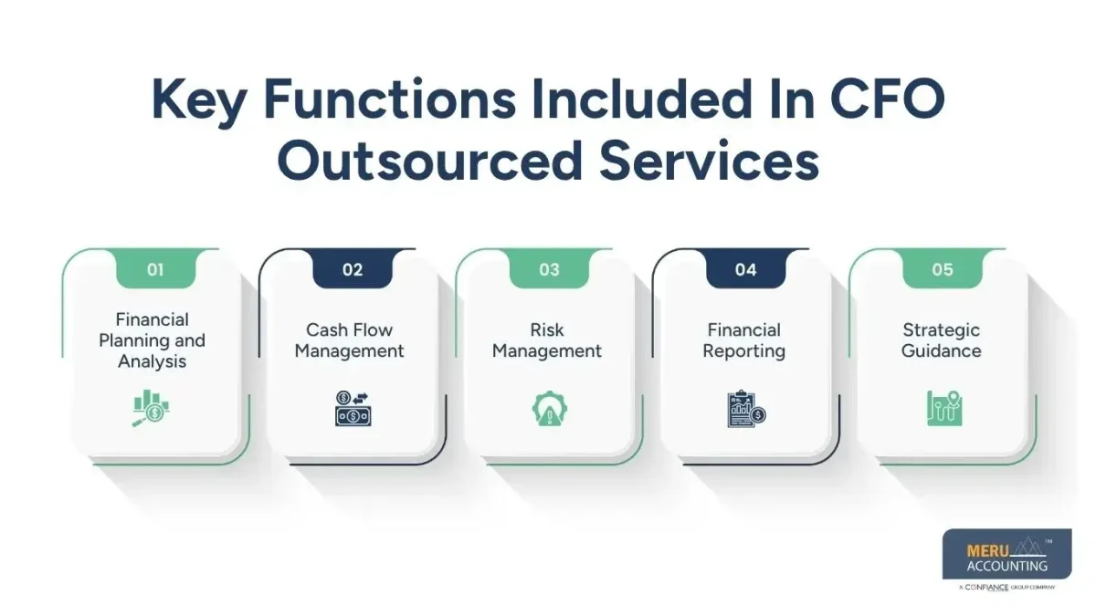 Outsourcing CFO Services: The 2026 Ultimate Guide for Growing Companies 1 Outsourcing CFO Services