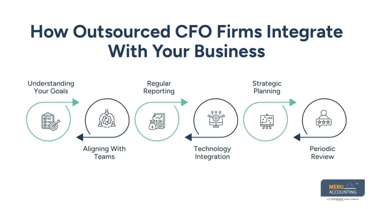 Outsourced CFO Firm vs full time CFO: Which Should You Choose in 2026 1 Outsourced CFO Firm