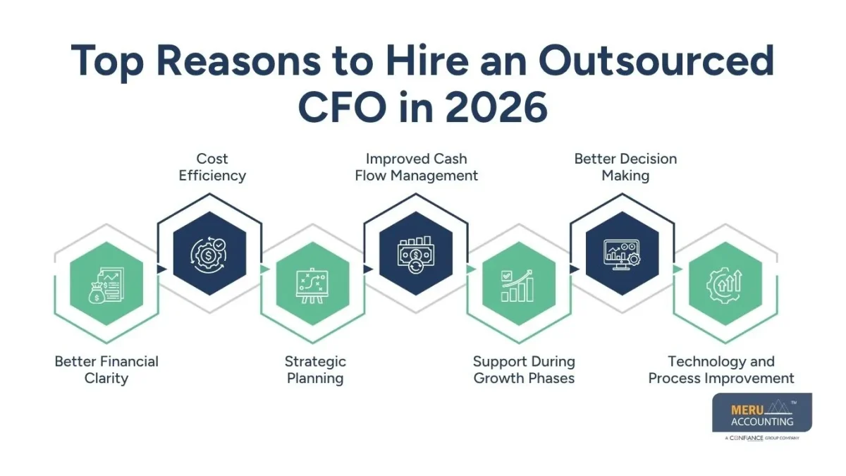 hire outsourced cfo hire outsourced cfo
