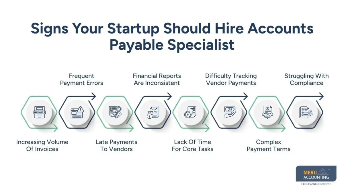 hire accounts payable specialist hire accounts payable specialist