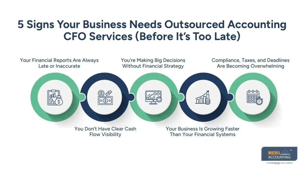 5 Signs Your Business Needs Outsourced Accounting CFO Services (Before It’s Too Late) 1 Outsourced Accounting CFO Services
