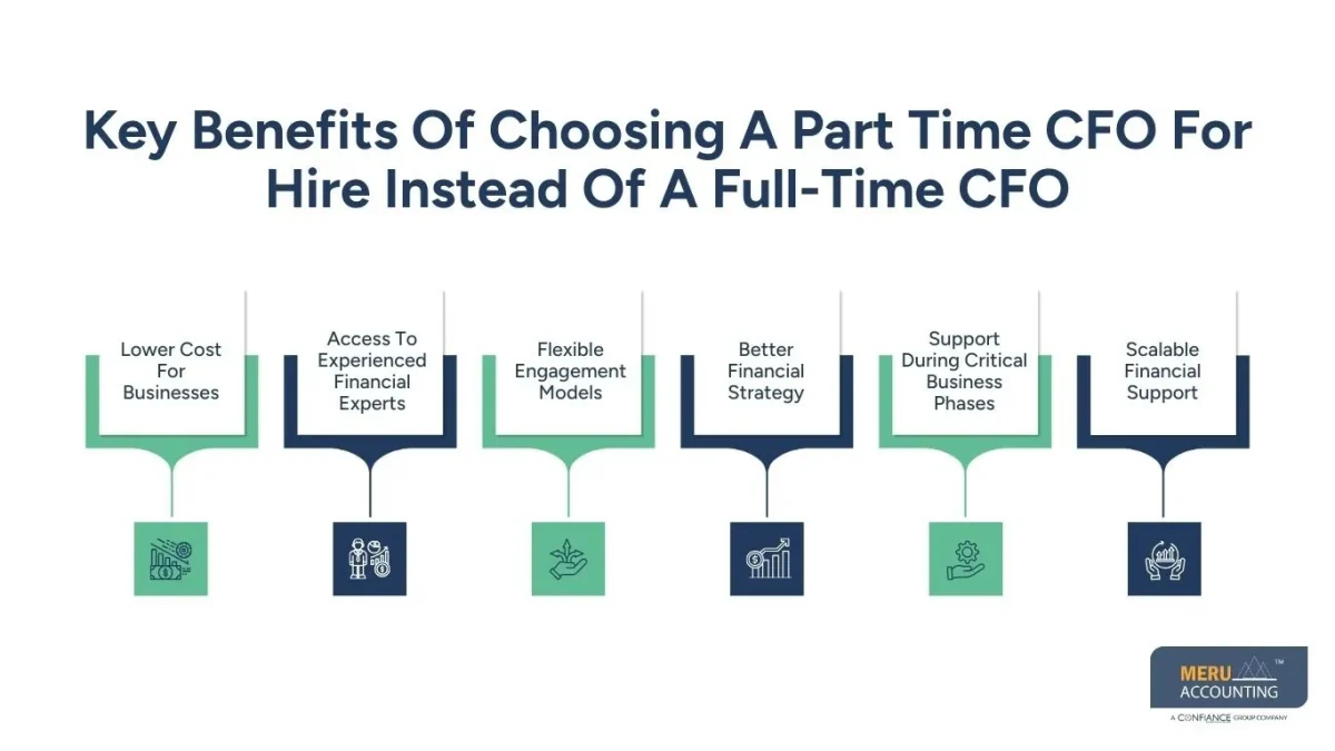 Part Time CFO for Hire: 2026 Pricing & Top Providers Guide 1 part time CFO for hire