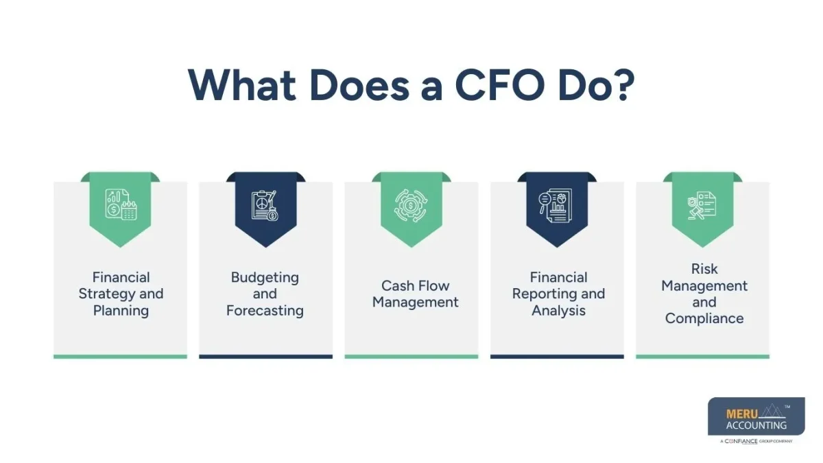 Hire a CFO: A Complete Guide for Growing Businesses 1 Hire a CFO