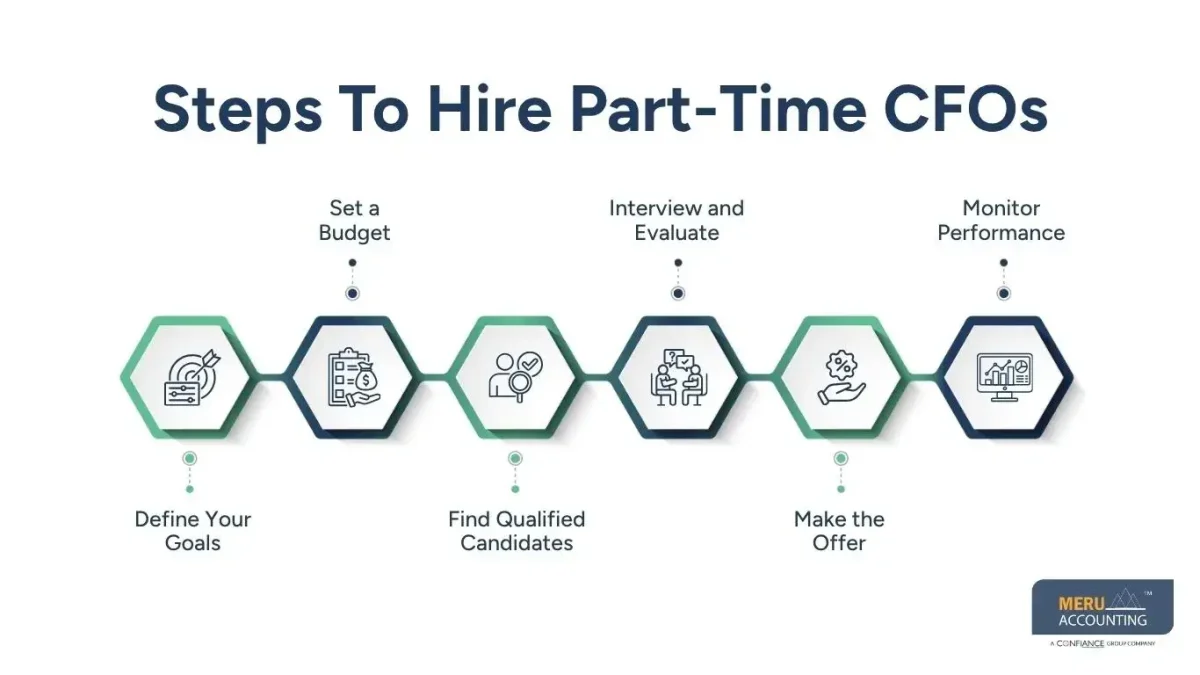 How to Find a Part-Time CFO: A Complete Guide for US Businesses 1 Find a Part-Time CFO