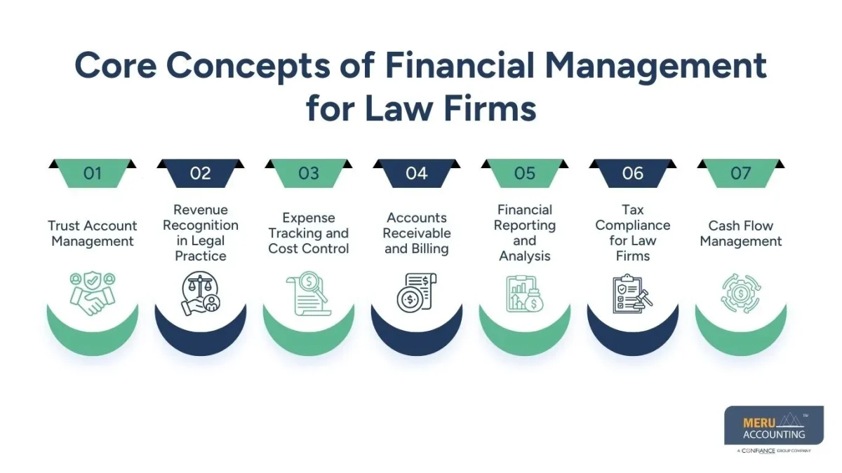 accounting for lawyers accounting for lawyers