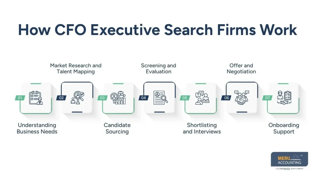 cfo executive search firms cfo executive search firms
