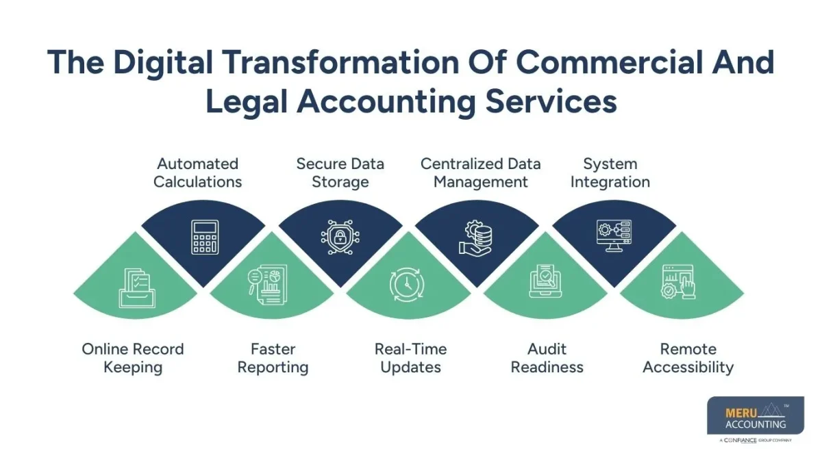 commercial and legal accounting services commercial and legal accounting services