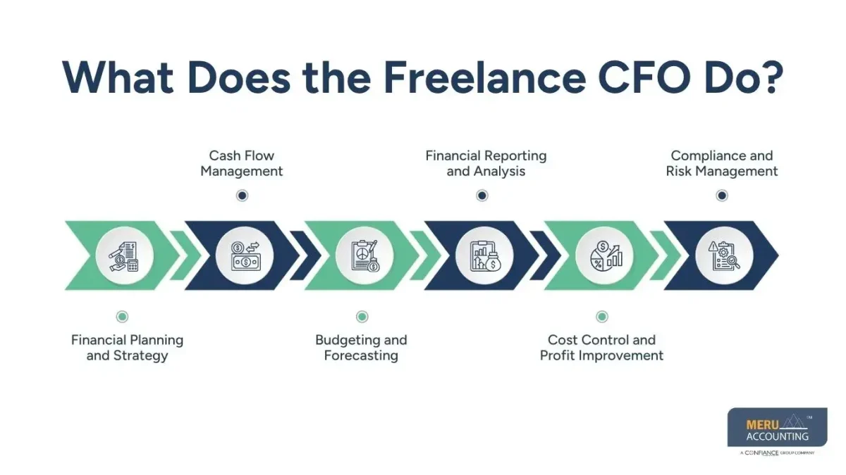 The Freelance CFO: Complete 2026 Guide to Hiring a Freelance CFO for Your Business 1 The Freelance CFO