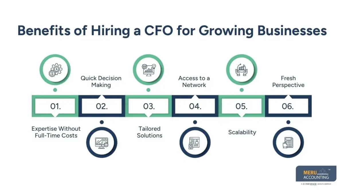 CFOs for Hire: Complete 2026 Guide to Finding & Hiring Top Talent 1 CFOs for Hire