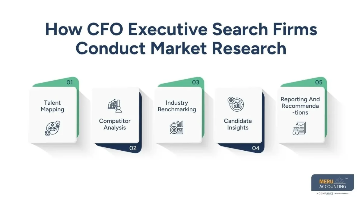 cfo executive search firm cfo executive search firm