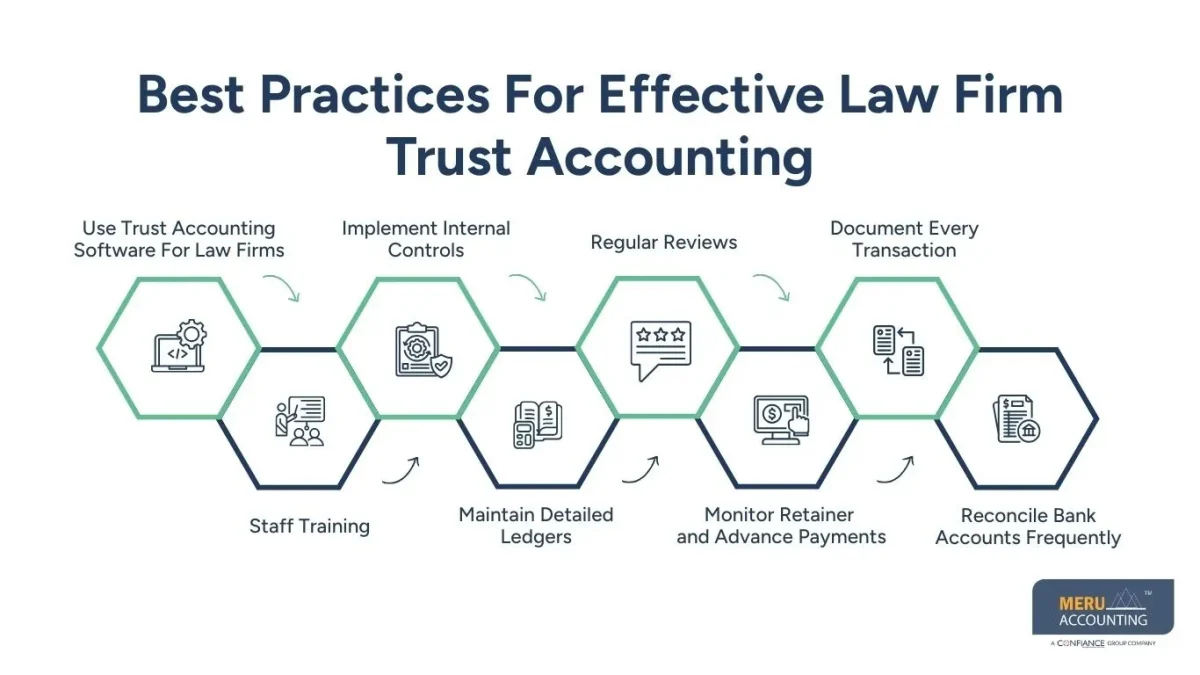 law firm trust accounting law firm trust accounting