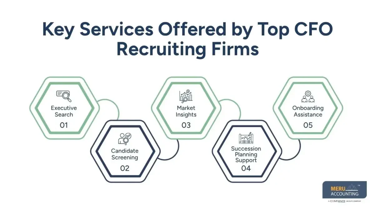 Top CFO Recruiters in 2026: The Best CFO Recruiting Firms & How to Choose 1 Top CFO Recruiters