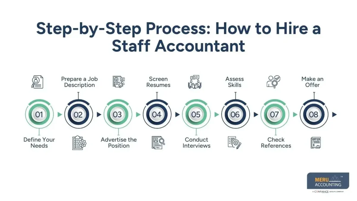 How to Hire a Staff Accountant for Your Business: Beginner’s Guide 1 How to Hire a Staff Accountant