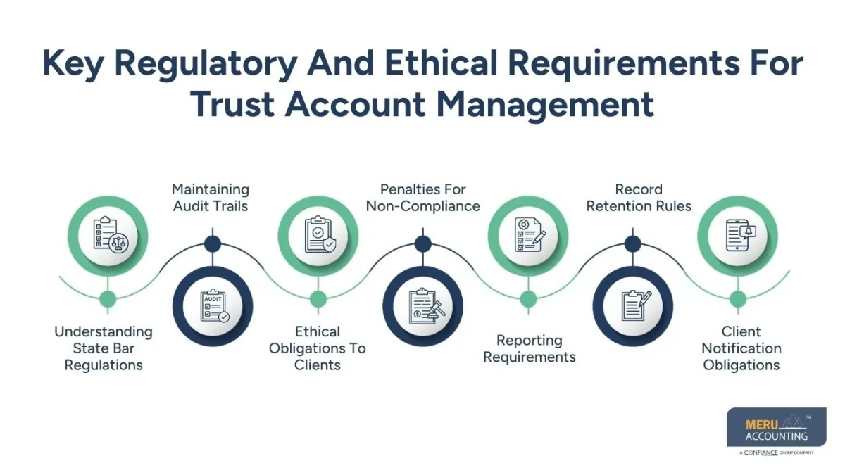 Trust Accounting Trust Accounting