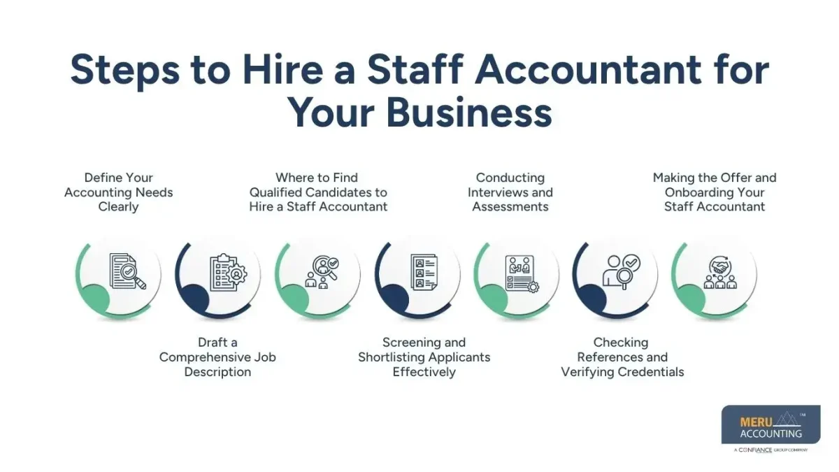Step-by-Step Guide: How to Hire a Staff Accountant for Your Business 1 Hire a Staff Accountant