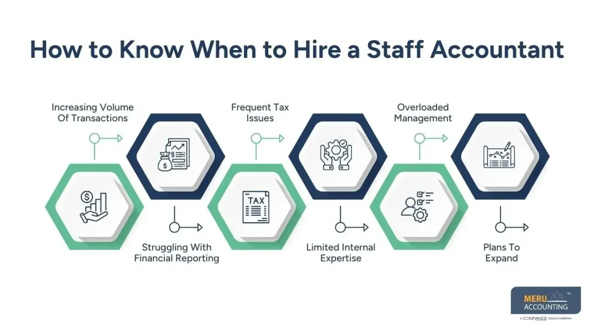 How to Hire Staff Accountant: A Complete Guide for Businesses in 2026 1 Hire Staff Accountant