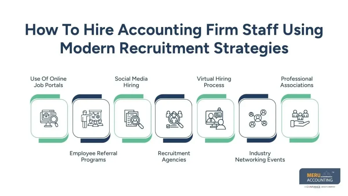 How to Hire Accounting Firm Staff: A Complete Guide for Growing Firms 1 How to Hire Accounting Firm Staff