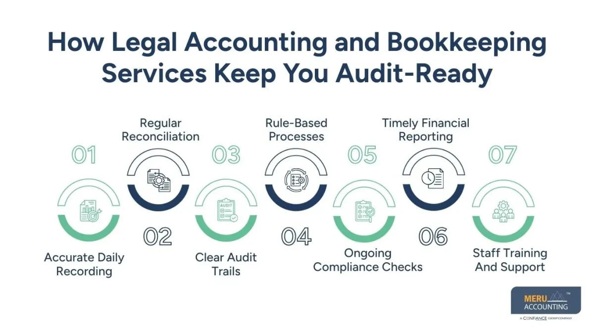 Legal Accounting and Bookkeeping Services Legal Accounting and Bookkeeping Services