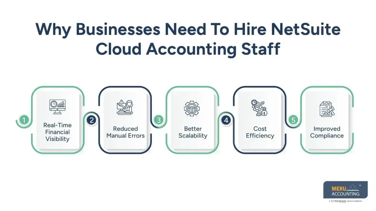 Hire NetSuite Cloud Accounting Staff: Tips, Process & Best Practices 1 Hire NetSuite Cloud Accounting Staff