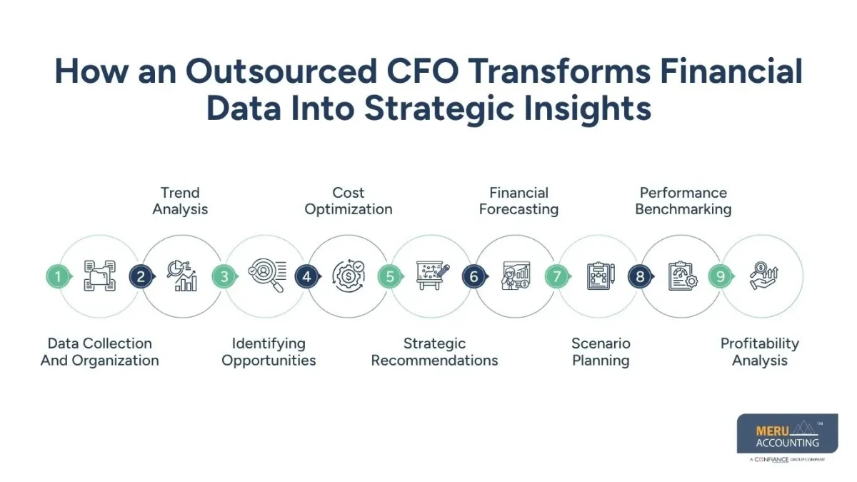outsource CFO outsource CFO