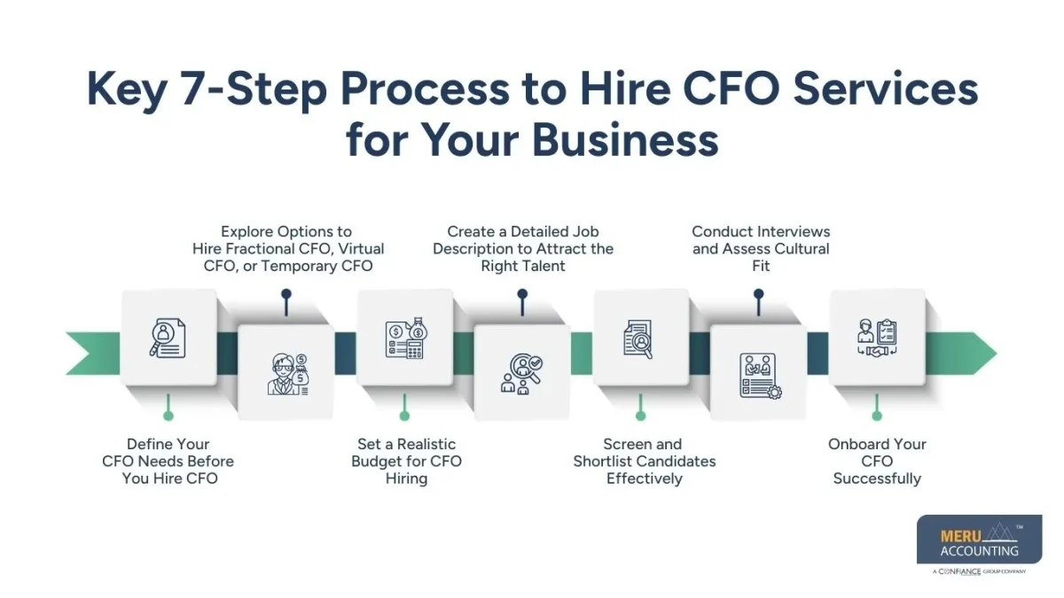 How to Hire CFO: Complete 7-Step Checklist for 2026 1 Hire CFO