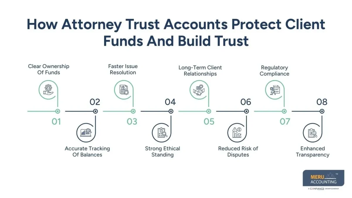 attorney trust account attorney trust account