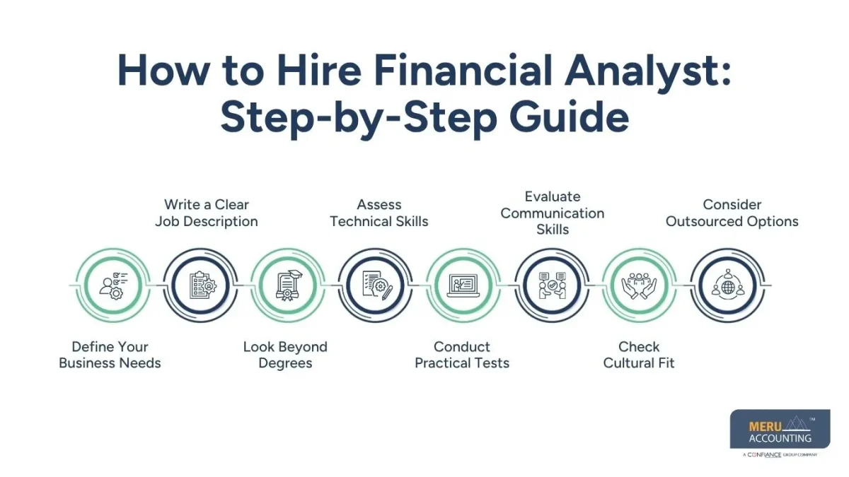 how to hire financial analyst how to hire financial analyst