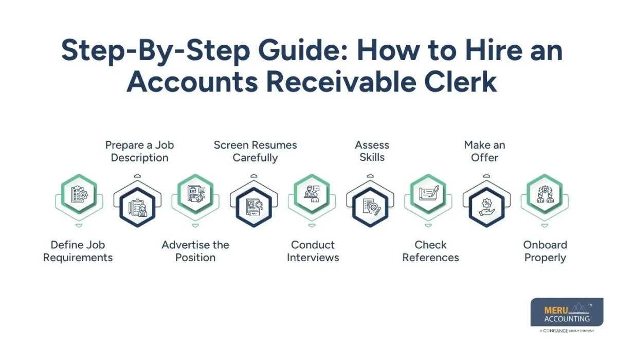 how to hire an accounts receivable clerk how to hire an accounts receivable clerk