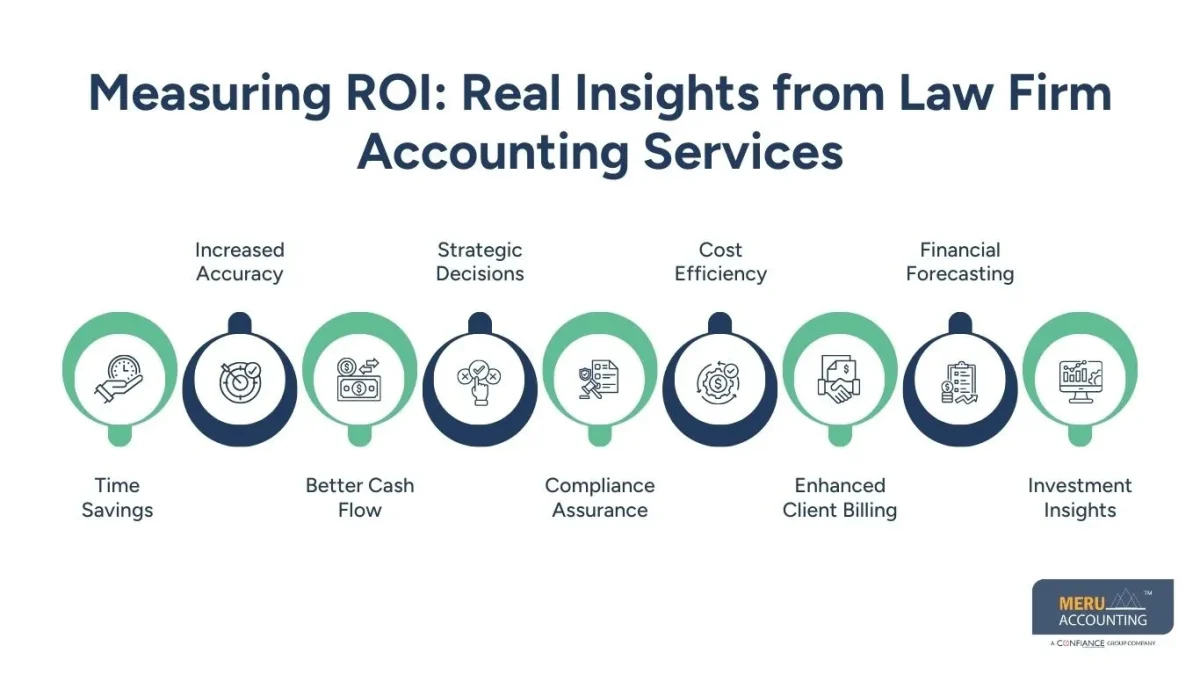 Accounting Services for law firms Accounting Services for law firms