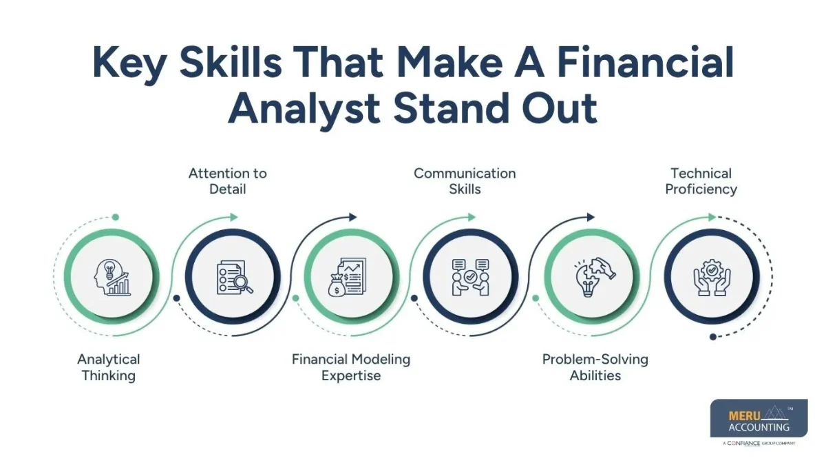 Why Should We Hire You as a Financial Analyst Why Should We Hire You as a Financial Analyst