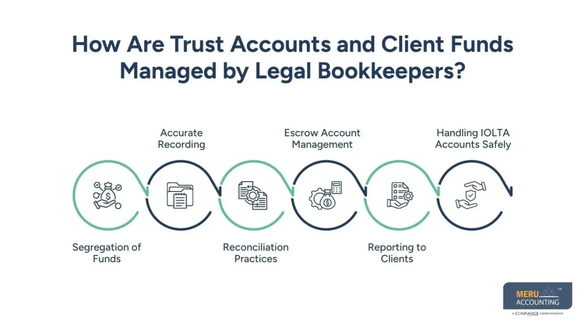 Legal Bookkeeping Services Legal Bookkeeping Services