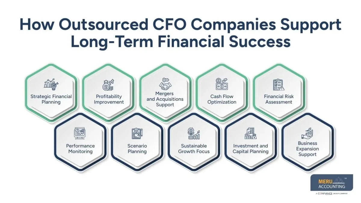 Hire Remote CFO Hire Remote CFO