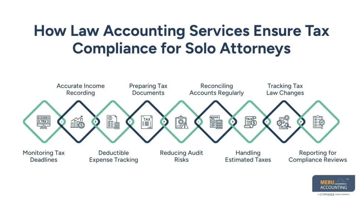 Law Accounting Services Law Accounting Services