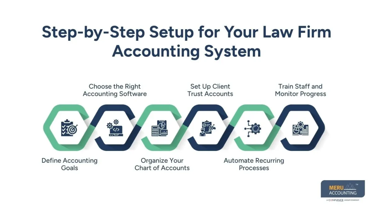 law firm accounting law firm accounting