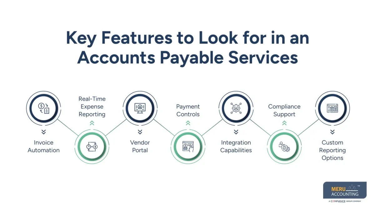 Accounts Payable Processing Services Accounts Payable Processing Services